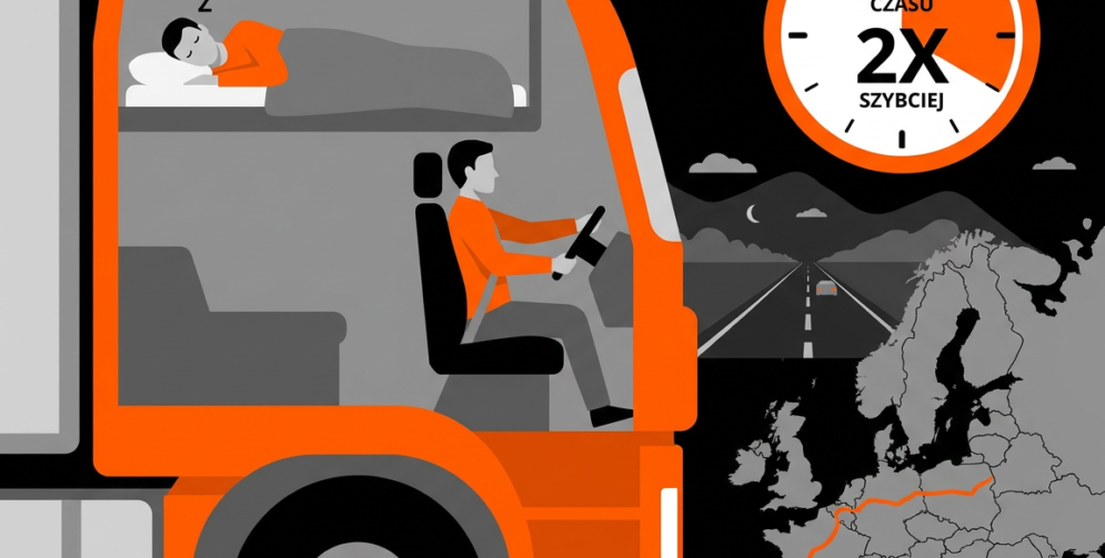 Orange truck cab with driver at night, traveling across Europe; a large stopwatch shows '2x faster' time savings.